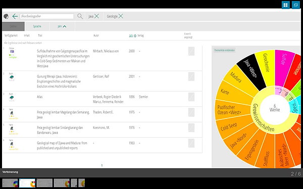 Screenshot der Plattform